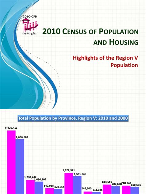 2010 Census of Population and Housing – Final Results.